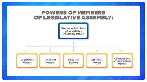 The Power of Member.